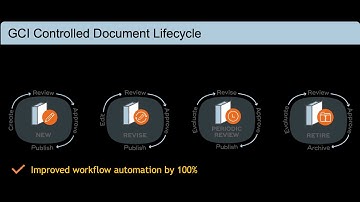 SolEx 2020 GCI Controlled Document Lifecycle
