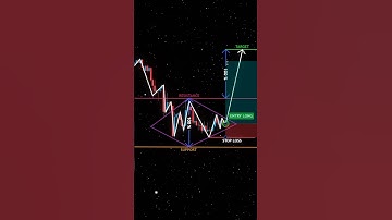 FREE Trading E-Book Link in BIO📕📈#trading#pattern #stocks#meme#crypto #bitcoin#forex#entrepreneur