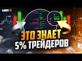 Только 5% ТРЕЙДЕРОВ начнут ЗАРАБАТЫВАТЬ! Трейдинг | Обучение трейдингу !