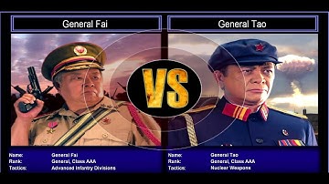 Command & Conquer Generals: Project Raptor - Challenge: General Fai VS General Tao