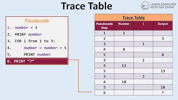 Trace Table Tutorial: Dry Running Algorithms with Ease | Unit 2 Computational thinking and Algorithm