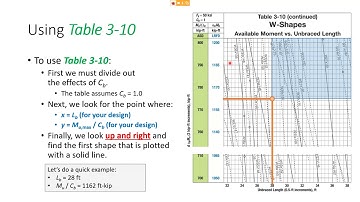 CE 414 Lecture 39a:  Discretely-Braced Beam Design (2020.04.20)