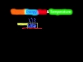 Thermal Energy Heat And Temperature: Key Concepts And Relationships