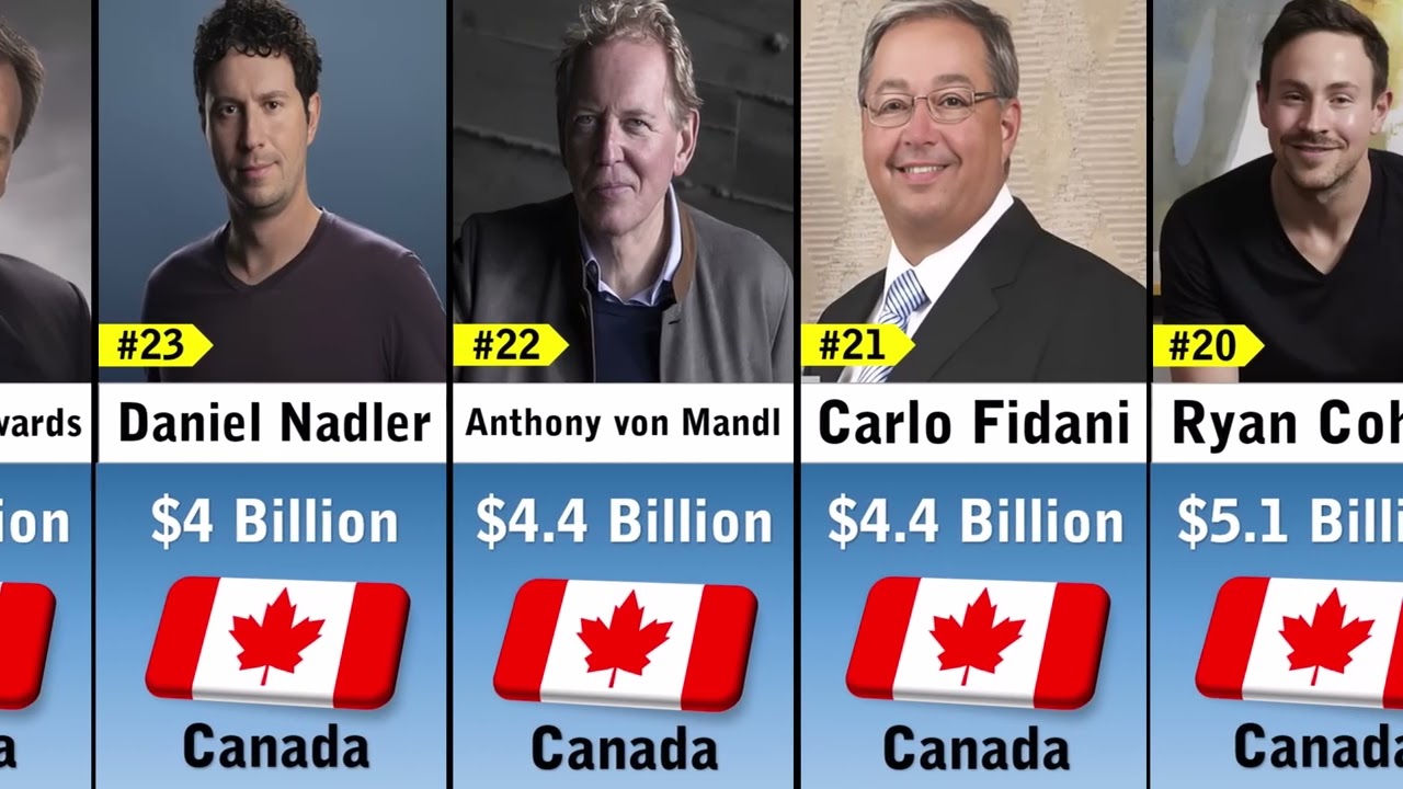 Richest People In Canada 2026 | 