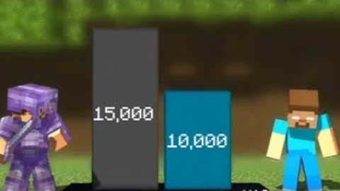Steve Vs Herobrine Power Level 3D Minecraft Animation