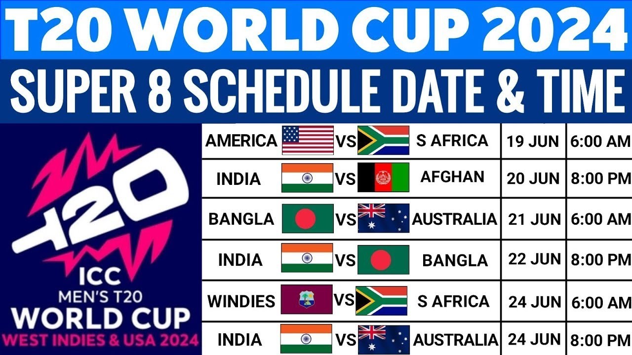 T20 World Cup 2024 Super 8 Qualified Teams