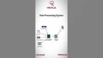 Data Processing System | Types of Data Processing | Shorts