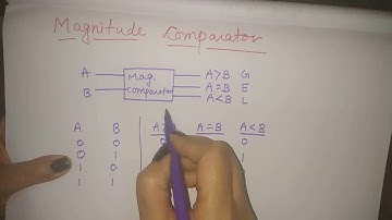 1 bit magnitude comparator in hindi