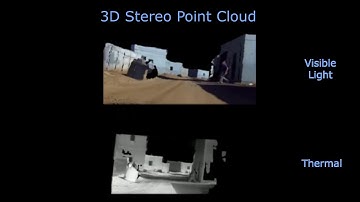 3D point cloud by Foresight