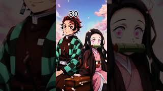 The Ege Of Tanjiro And Nezuko