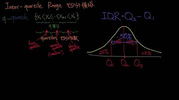 統計学「四分領域」Inter-quartile Range