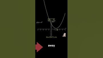 A-Level Maths: Graph Transformations in 30 seconds or less #alevelmaths #stem #educationalcontent