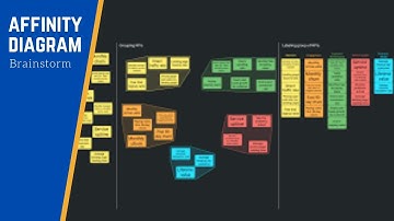 What is Affinity Diagram