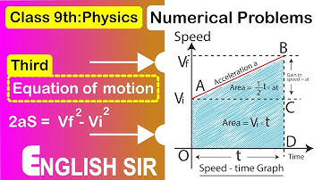 Numerical Problems:Third Equation of Motion  Kinematics| 2aS = Vf2 – Vi2