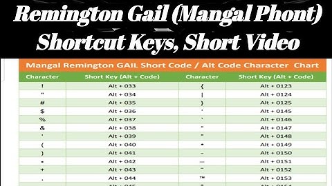 Remington Gail (Mangal Phont) Shortcut Keys, Short Video.