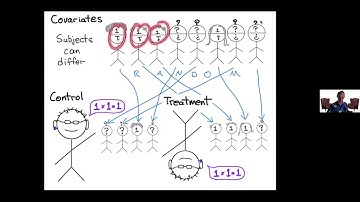 Using discrepancy theory to improve the design of randomized controlled trials - Daniel Spielman