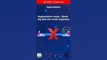 Transport Layer Segmentation Explained in Simple Way | CCNA Basics