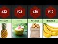 Top 30 Potassium-Rich Foods | Best Foods for High Potassium & Healthy Heart