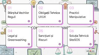 OUG 18/2026 Explicată: Retur Digital, Dark Patterns și Noile Reguli E-commerce România - SiteSOS.ro