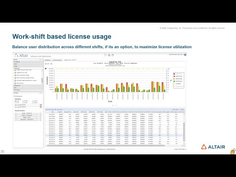 Introduction to Altair Software Asset Optimization (SAO)