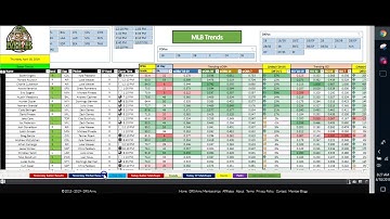 EARLY MLB Hyper Simple Picks Plays Strategy for Apr 18