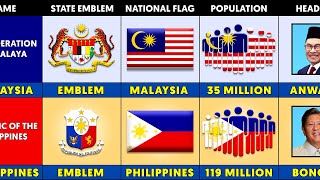 Malaysia vs Philippines comparison