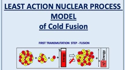 LANP model Calibration- ICCF-25