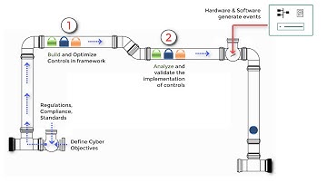 Building a Continuous Monitoring IT Strategy