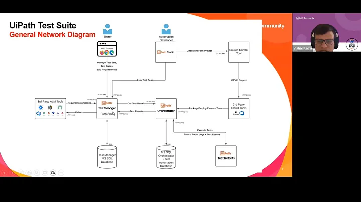UiPath Test Manager 1st Sept 2023