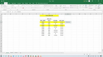 Class 52 # Dunning 1 # Introduction # Call me @ +91 7416797921 For SAP FICO online training