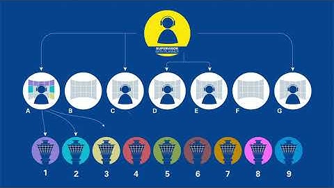SESAR multiple remote towers