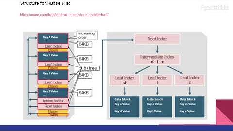 HBase Interview question: Hfile Part 2