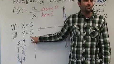 Algebra 2 - Graphing Rational Expressions, (2 of 2)