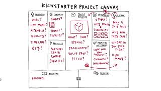 The Kickstarter Project Canvas