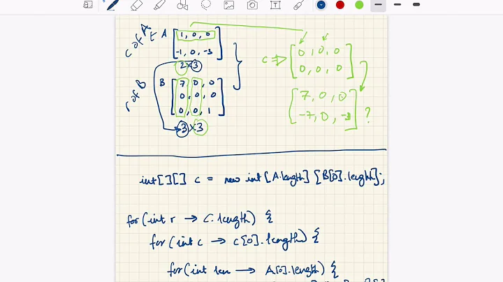 LeetCode 311 - Sparse Matrix Multiplication