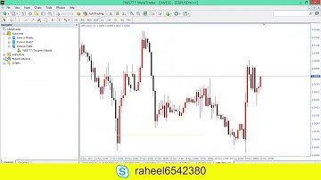 MetaTrader 4  kya hai and es ko use kisy karty hai Urdu/hindi (Part16)