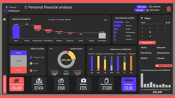 Interactive Microsoft Excel Dashboard for Data Analyst 2022