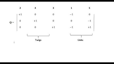 CUTSET MATRIX AND FUNDAMENTAL CUTSET MATRIX - NETWORK TOPOLOGY