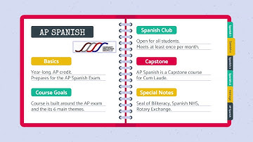 AP Spanish Course Description