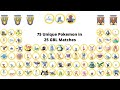 Using 75 Unique Great League Pokemon in 25 Go Battle League Matches