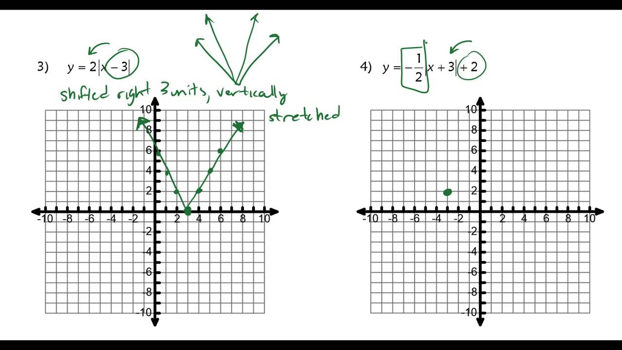 Transformations of Absolute Value Functions - YouTube