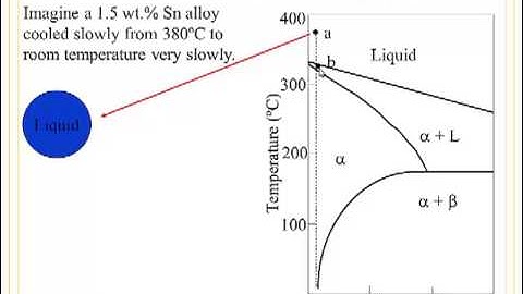 MATE 210 Topic 4 Defects and Strength Part 8