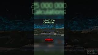 25 MILLION Calculations in a Single Frame! See the SIMD Magic That Powers Modern Graphics! 🤯
