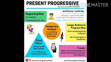 Present Progressive Tense By Dharmendra Sir