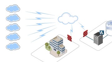 Cloud to Cloud Backup and Recovery