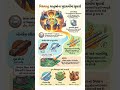 મિશ્રધાતુ: ધાતુઓના ગુણધર્મોમાં સુધારો | Alloys Explained | मिश्रधातु के गुणधर्म #Shorts #std10