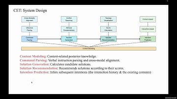 A Human-Computer Collaborative Editing Tool for Conceptual Diagrams
