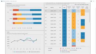 MAP Analytics for Teachers