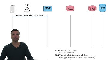 Default IP address allocation 📶 4G: Principles of mobile networks