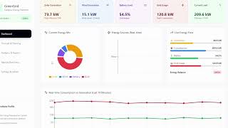 🌍 Smart Renewable Energy Orchestration | SIH Project Demo | MERN + IoT + GIS -Team Hare Krishna